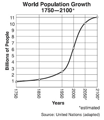 population crash