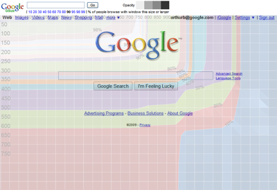 Google Browser Size 2