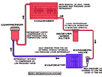Car Ac System Diagram Car Ac System Diagram