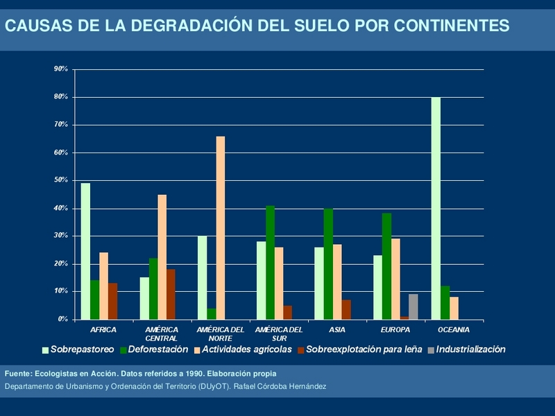 medio ambiente Causas de la Contaminación