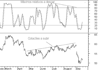 estocastico-indicador-at indicador-analise-tecnica-grafico-estocastico