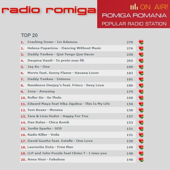 Radio Romiga TOP 20 Radio+Romiga+TOP+20+-+2