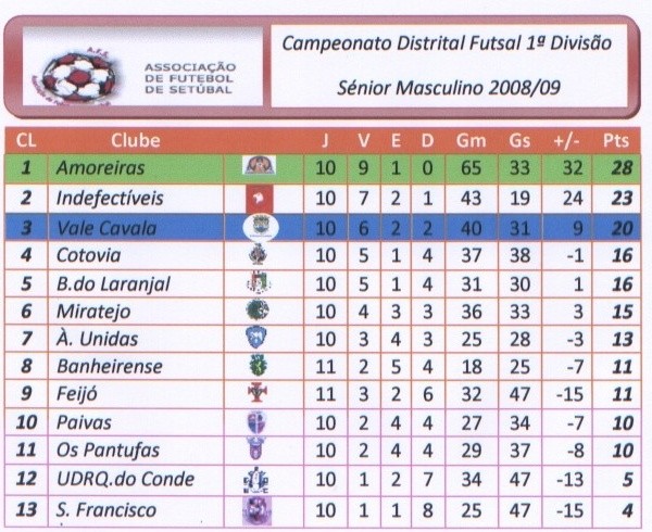 [Classificação+2008.JPG]