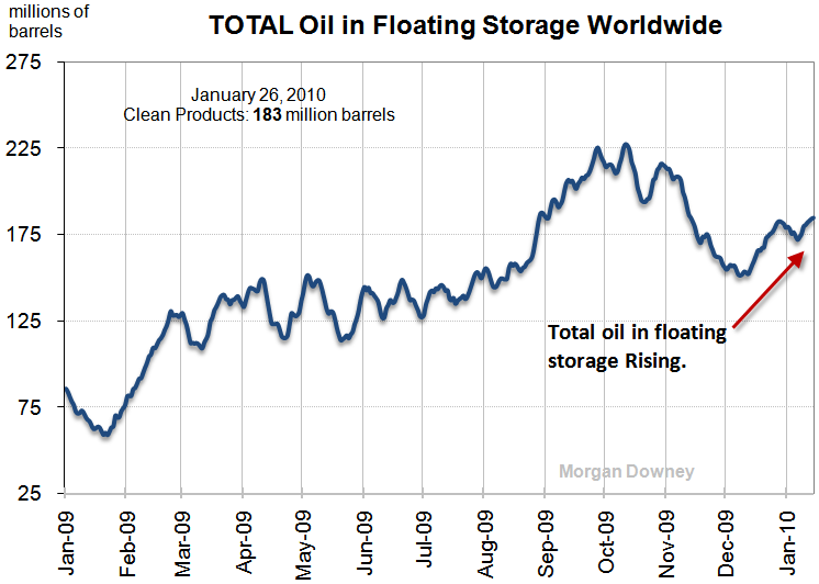 [Jan252010-Total+Oil+Floating+Storage.PNG]