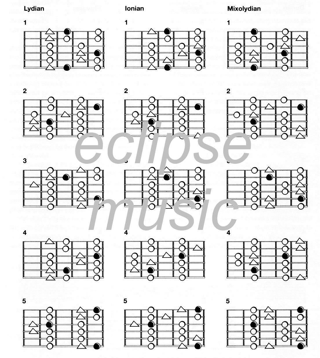 Eclipse Music Scales Patterns