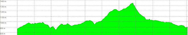 ALTIMETRIA - MEIA MARATONA-