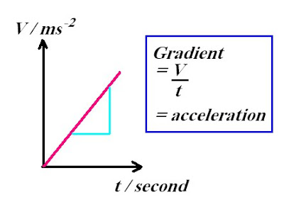 Paper 3 physics tips