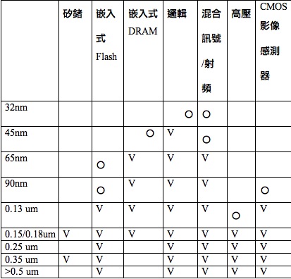 [2008+VLSI+WEEK1.jpg]