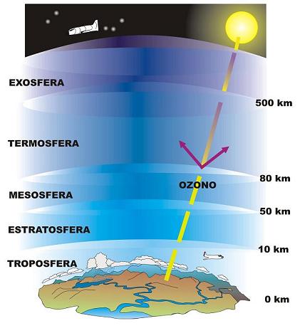 ATMOSFERA
