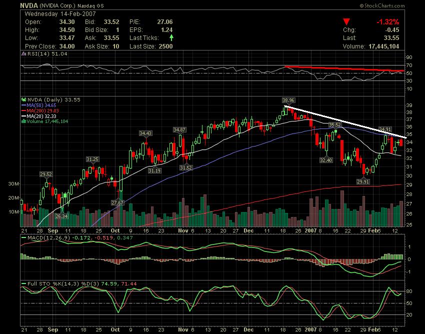 [NVDA.JPG]