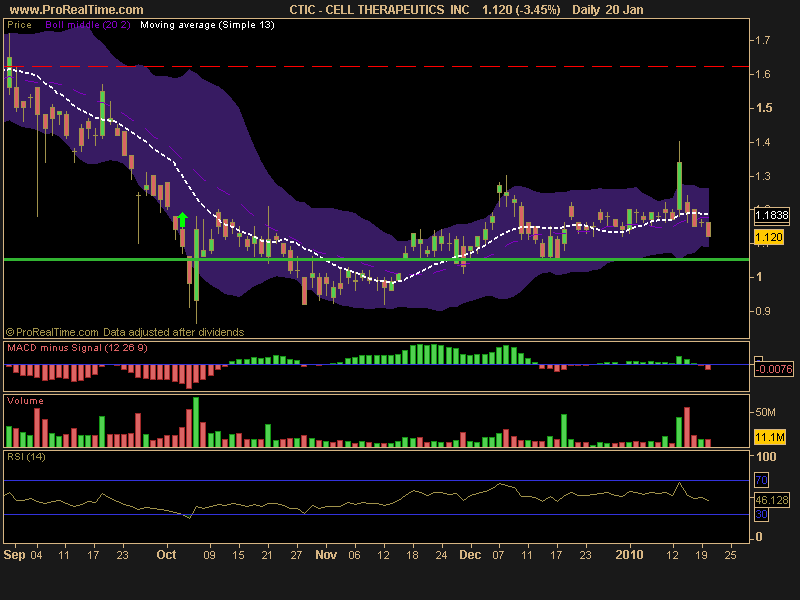 [CELL+THERAPEUTICS++INC.png]