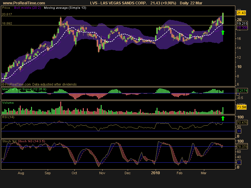 [LAS+VEGAS+SANDS+CORP..png]