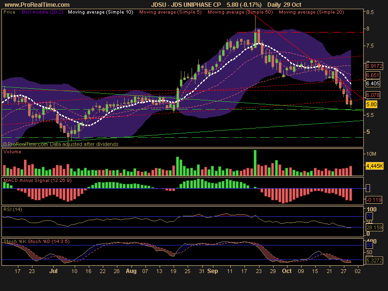 [JDS+UNIPHASE+CP.png]
