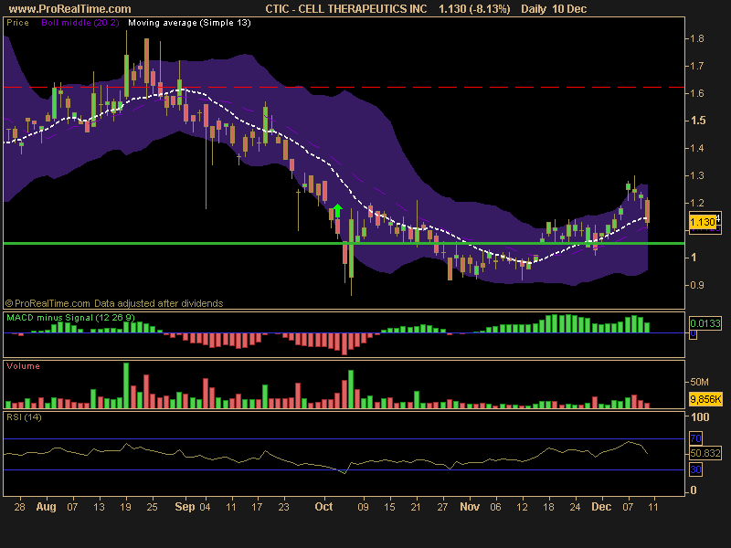 [CELL+THERAPEUTICS+INC.png]