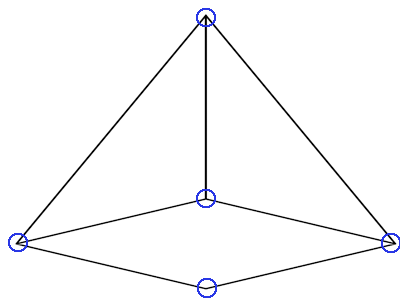 The Many Geometric Shapes