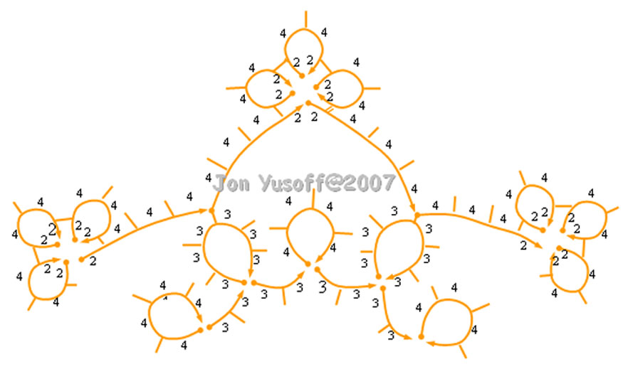 [Hearts-snowflake-chart.jpg]