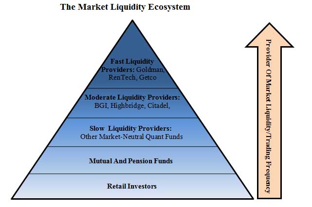 [liquidity+ecosyetem.jpg]