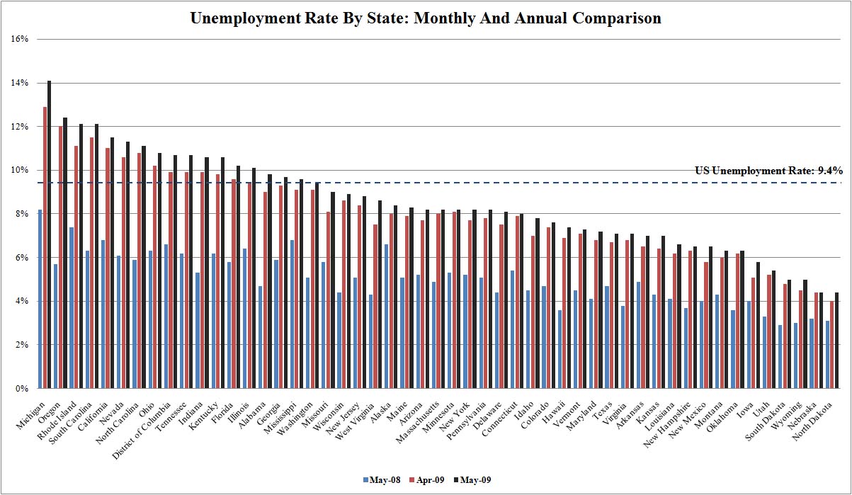 [May+2009+Unemployment+By+State+.jpg]