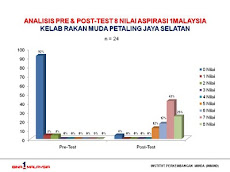 Analisa Simulasi Rakan Muda PJ Selatan