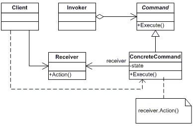 [commandpattern.gif]