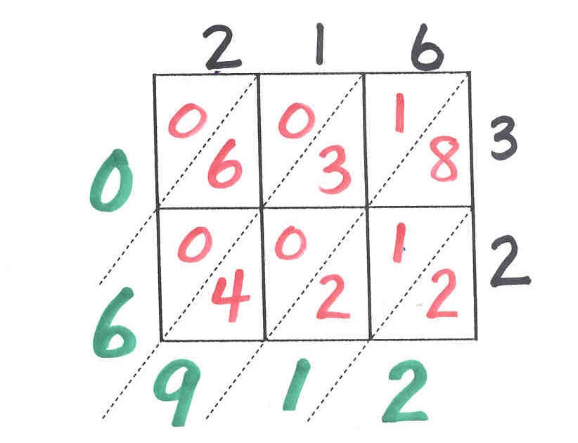 Dyslexia Blog LATTICE MULTIPLICATION