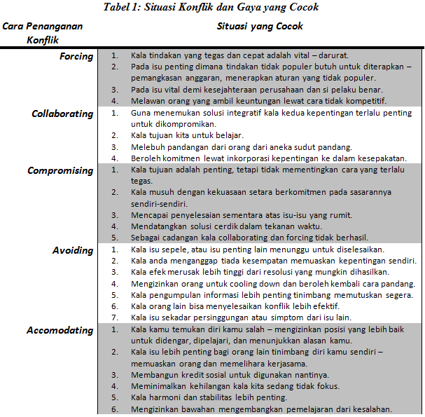 obet ubaydillah konflik,strategi motivasi/ dinamika