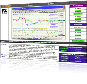 Jakarta forex community