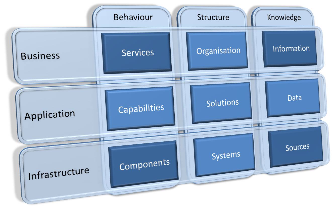 Layered Architecture Diagram