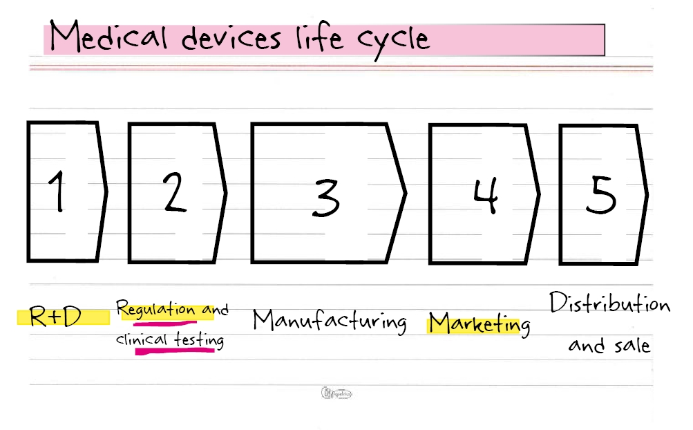 [meddevlifecycle.JPG]
