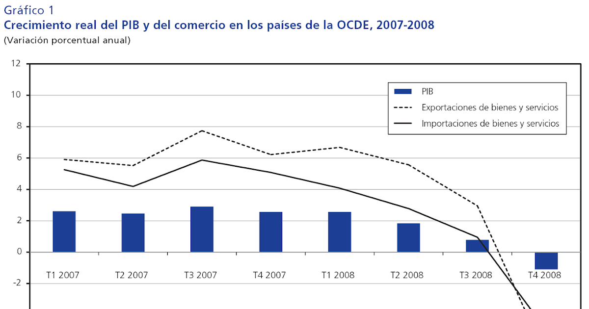 Viaje al Fondo de las Finanzas Internacionales: La caída del comercio
