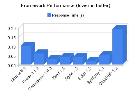 [framework_performance_(lower_is_better).png]
