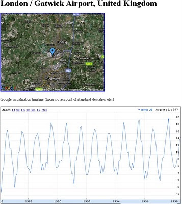 Met Office Temperature Mashup Chart Met Office Temperature Mashup Chart