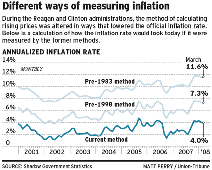 [different+measuring+inflation.gif]