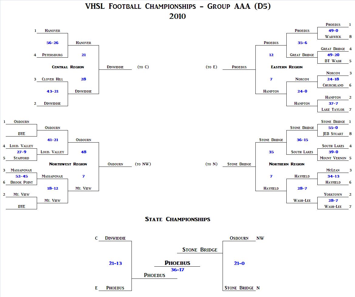 Va Sports 2010 VHSL Football Brackets