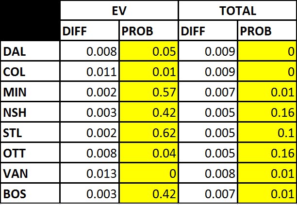[differenceprobabilities.bmp]