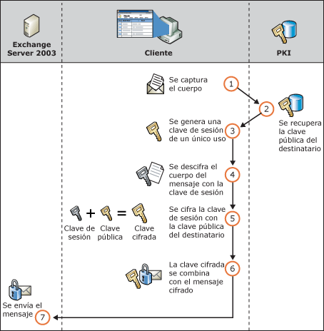 COMPONENTE PRINCIPAL SISTEMA CORREO ELECTRONICO componente principal sistema correo electronico: