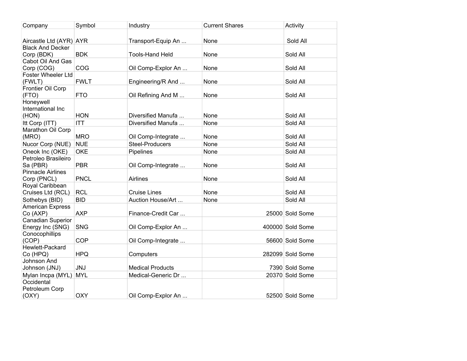 [Clarium+Capital+Management+sold.jpg]