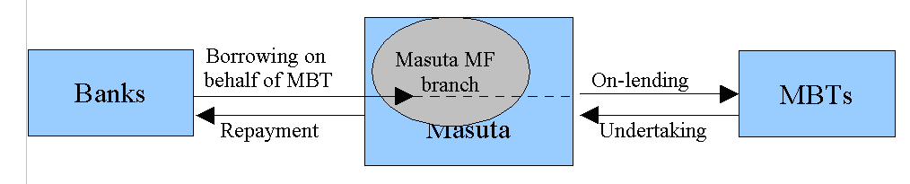 [current_financing_structure.PNG]