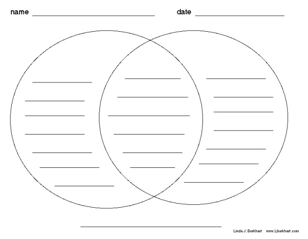 Informational interview essay format