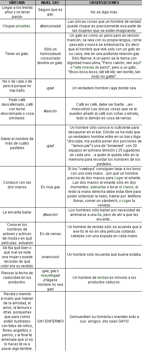 http://3.bp.blogspot.com/_FiYgXxgH0C0/S98JraFwF9I/AAAAAAAAAeY/fviaSMqQ3zI/s1600/maricones-gay.png