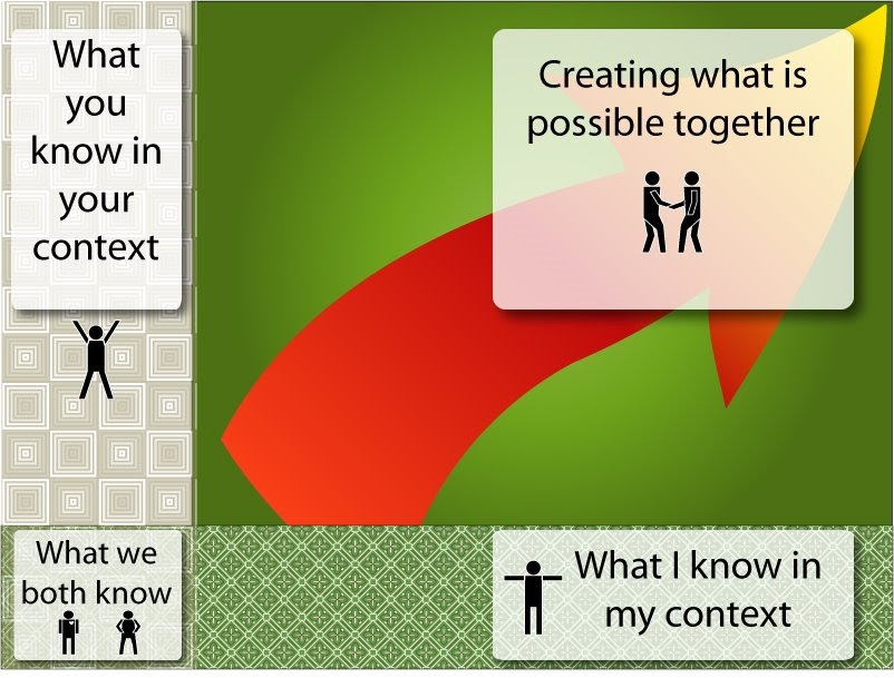 Personal mantra generator picture