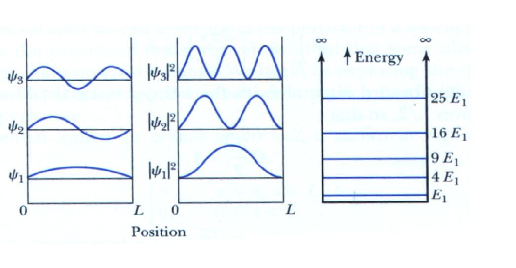 Brane Space Should Undergrads Be Exposed To Modern Physics?