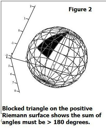 area of a triangle in positively curved space area of a triangle in positively curved space