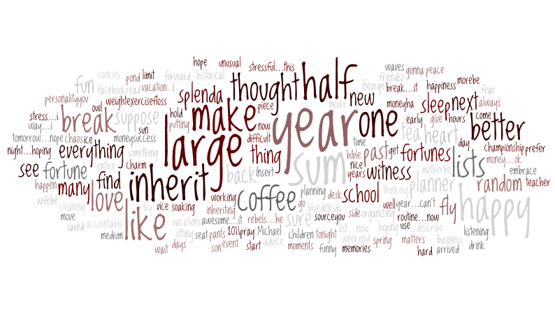 the good, the bad & the bluedots! wordle