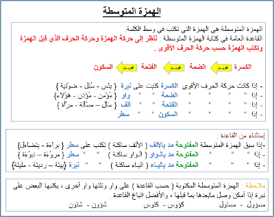 الهمزة المتوسطة للمبتدئين