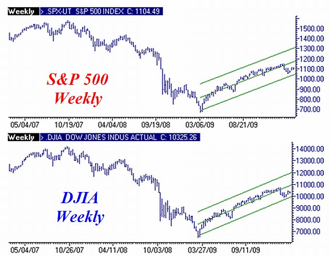 [SPXDJIA.bmp]