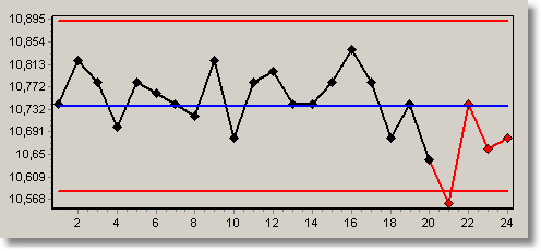 ESTADISTICA GRAFICO CONTROL estadistica grafico control: