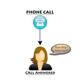 outbound call center resume