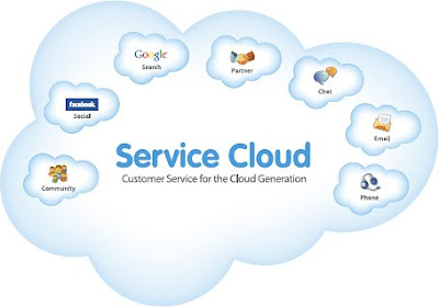 Cloud Call Center Services