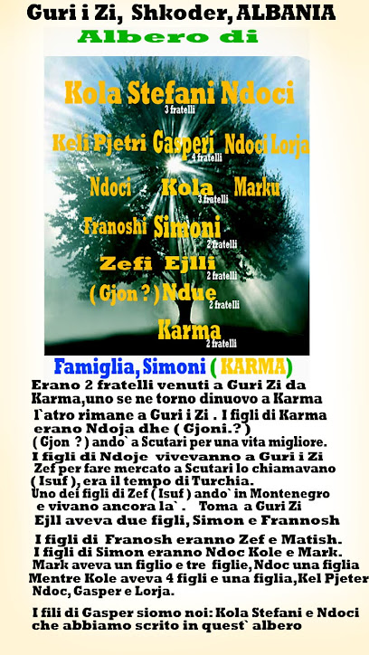 ALBERO DI FAMIGLIA SIMONI